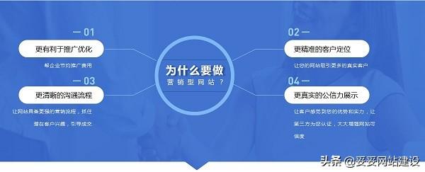 4个点提高网站制作的质量-第1张图片-90博客网