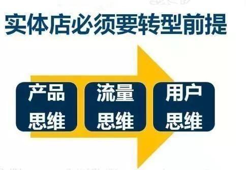 耕墨：（干货必看）实体店社群营销如何操作？6大步骤+7大方法-第2张图片-90博客网