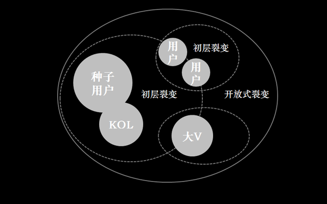 耕墨：（干货必看）实体店社群营销如何操作？6大步骤+7大方法-第19张图片-90博客网