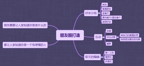 耕墨：（干货必看）实体店社群营销如何操作？6大步骤+7大方法-第20张图片-90博客网