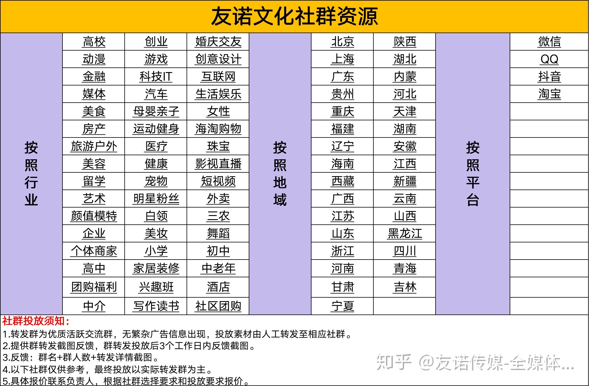 社群营销论：玩社群、引粉丝，社群广告投放要点-第1张图片-90博客网