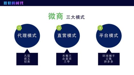 直营代理模式复合营销：2018年微商怎么玩？-第2张图片-90博客网