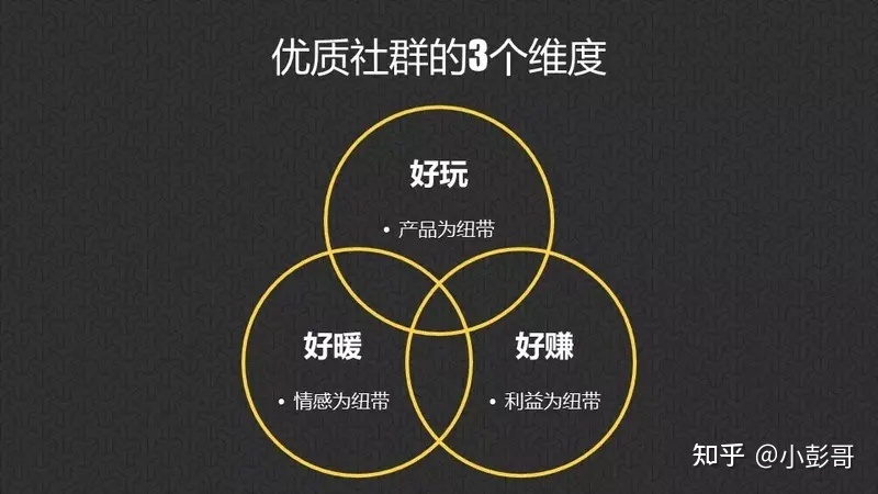 社群运营之建群目的-第1张图片-90博客网 社群运营之建群目的-第1张图片-90博客网