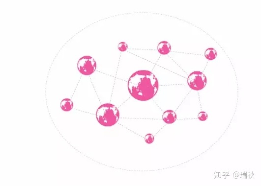 社群营销:个人如何通过社群快速扩大影响力—瑞秋-第3张图片-90博客网 社群营销:个人如何通过社群快速扩大影响力—瑞秋-第3张图片-90博客网