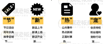 社群运营方案怎么写？这里有一份完整的社群活动策划方案 ... ...-第3张图片-90博客网