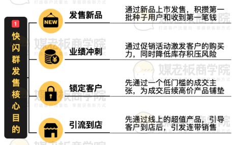 社群运营方案怎么写？这里有一份完整的社群活动策划方案 ... ...-第2张图片-90博客网