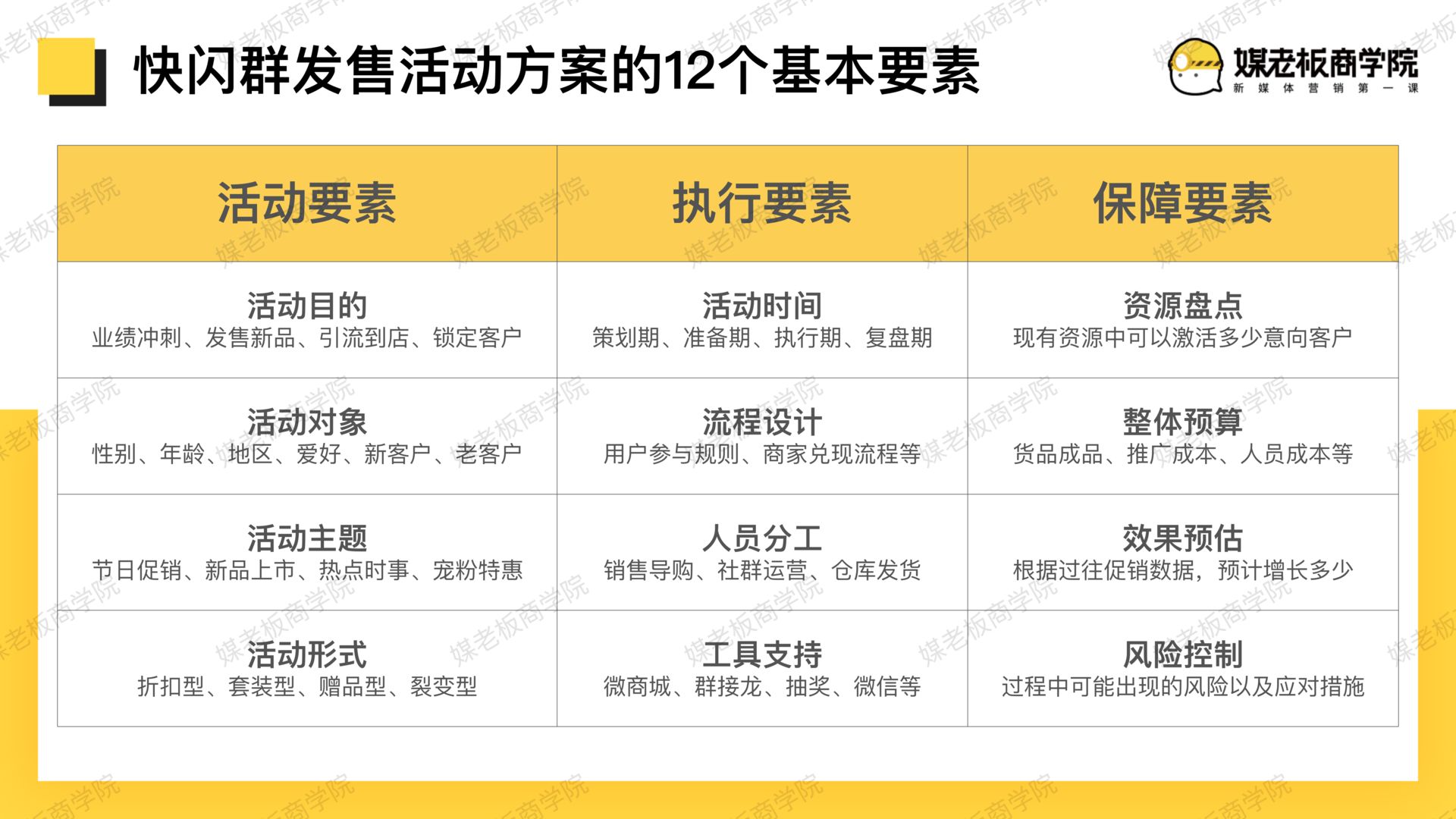 社群运营方案怎么写？这里有一份完整的社群活动策划方案 ... ...-第1张图片-90博客网