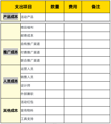 社群运营方案怎么写？这里有一份完整的社群活动策划方案 ... ...-第7张图片-90博客网