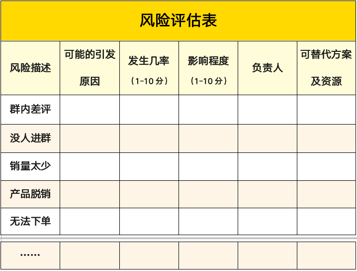 社群运营方案怎么写？这里有一份完整的社群活动策划方案 ... ...-第9张图片-90博客网