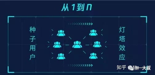 社群运营如何落地-第2张图片-90博客网