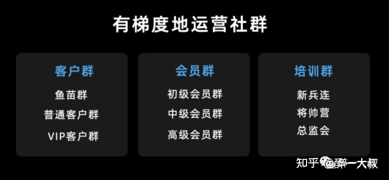 社群运营如何落地-第4张图片-90博客网