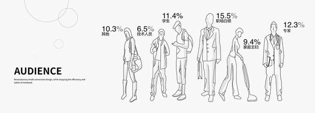 还在熬夜做PPT年终汇报？这有国内外10大模板网站，送给你-第11张图片-90博客网