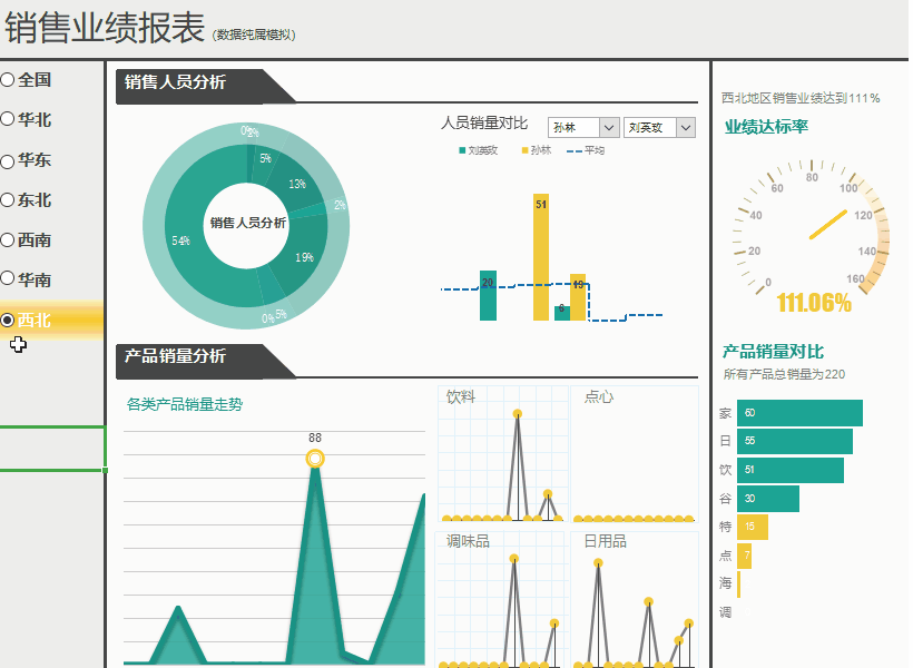 200套可直接套用的高颜值Excel动态模板，限量放送，手慢无-第6张图片-90博客网
