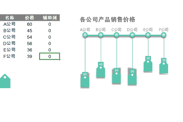 200套可直接套用的高颜值Excel动态模板，限量放送，手慢无-第7张图片-90博客网
