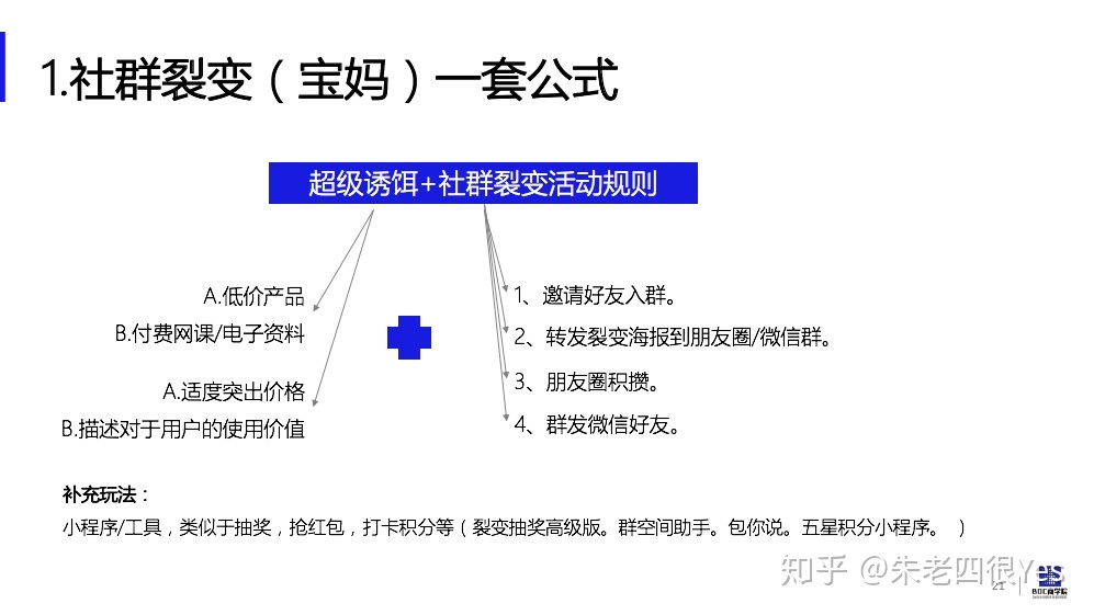 别“迷恋”社群裂变:5大弊端如何搞定? 用多了肯定饮鸩止渴 ... ...-第2张图片-90博客网 别“迷恋”社群裂变:5大弊端如何搞定? 用多了肯定饮鸩止渴 ... ...-第2张图片-90博客网