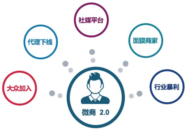 微商的时代变迁，从微商0.0到微商4.0-第2张图片-90博客网