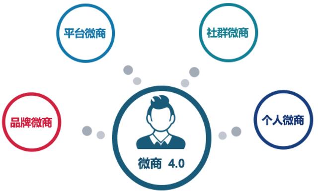 微商的时代变迁，从微商0.0到微商4.0-第5张图片-90博客网