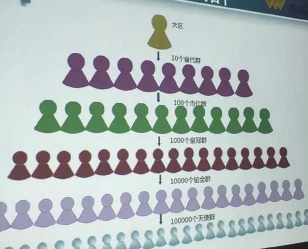 微商的运营模式-第1张图片-90博客网