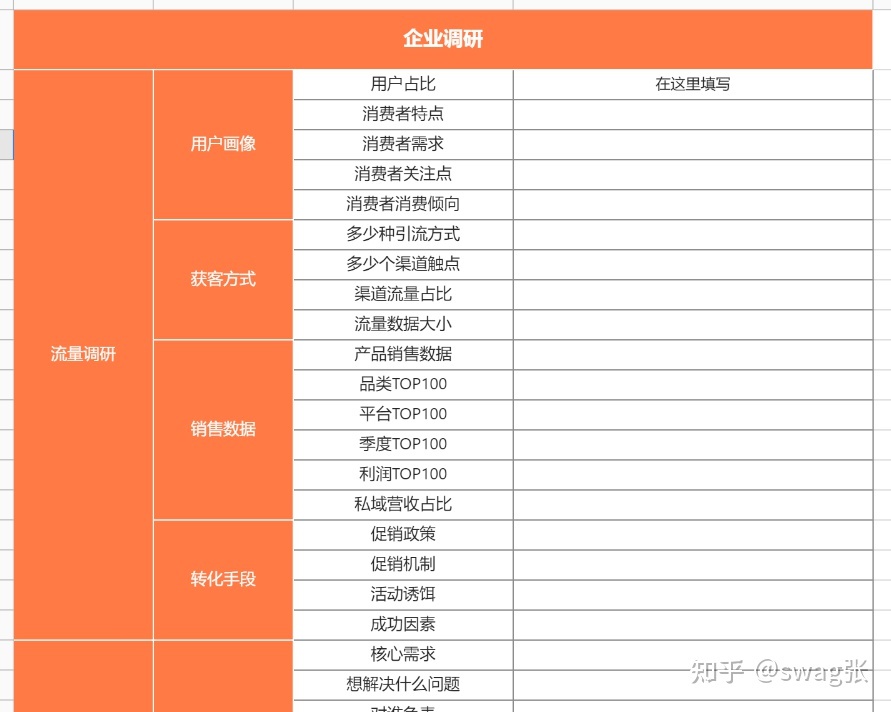 社群运营sop私域运营最全的一套流程（内附61表格）-第3张图片-90博客网