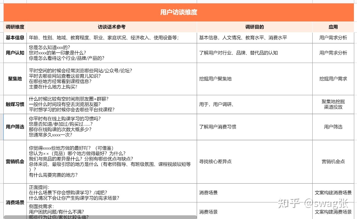 社群运营sop私域运营最全的一套流程（内附61表格）-第4张图片-90博客网