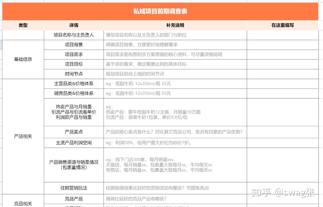 社群运营sop私域运营最全的一套流程（内附61表格）-第2张图片-90博客网