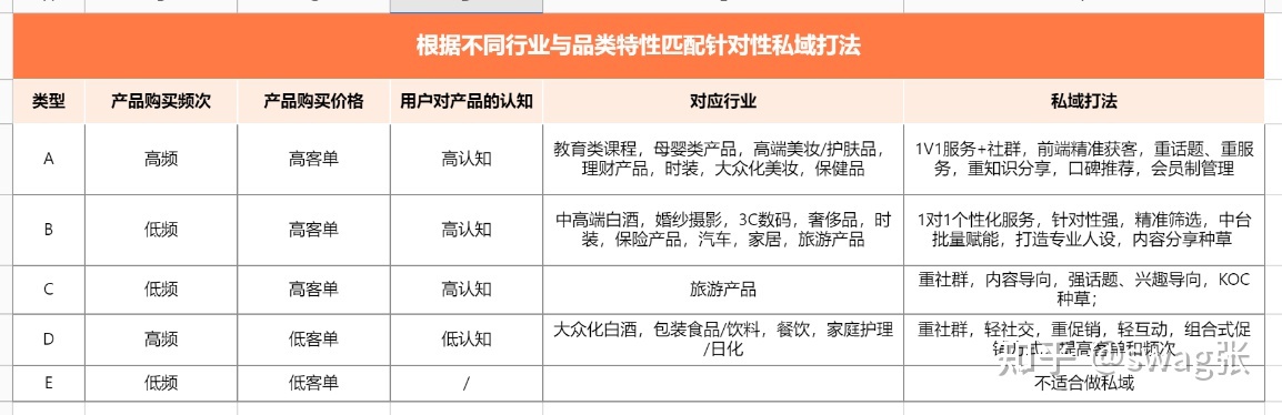 社群运营sop私域运营最全的一套流程（内附61表格）-第1张图片-90博客网