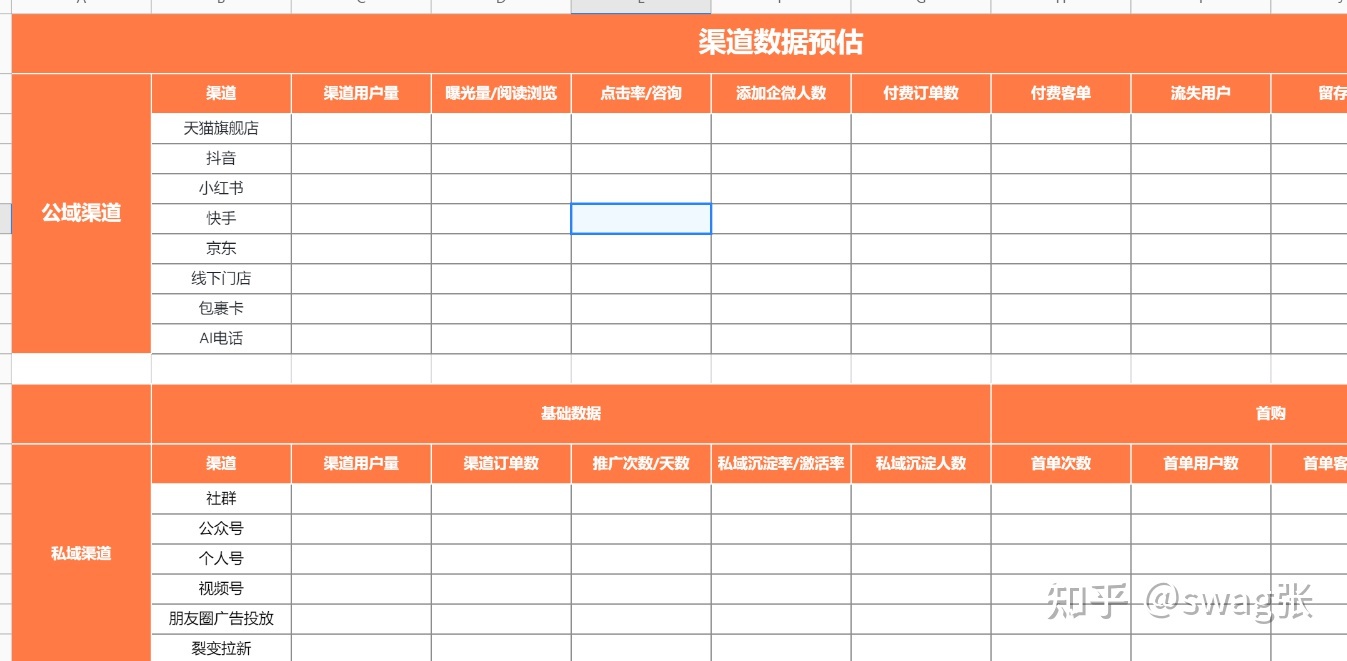社群运营sop私域运营最全的一套流程（内附61表格）-第11张图片-90博客网