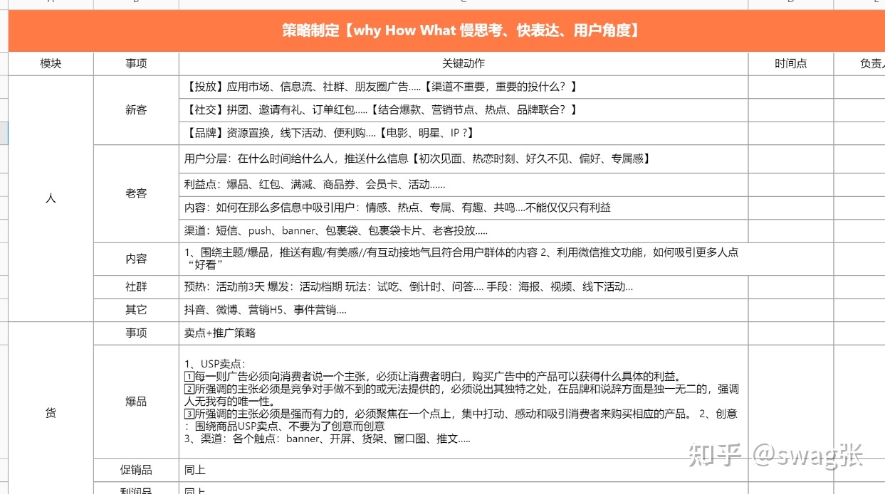 社群运营sop私域运营最全的一套流程（内附61表格）-第7张图片-90博客网
