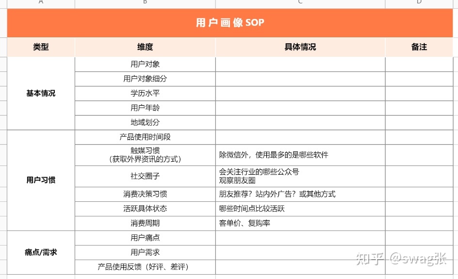 社群运营sop私域运营最全的一套流程（内附61表格）-第5张图片-90博客网