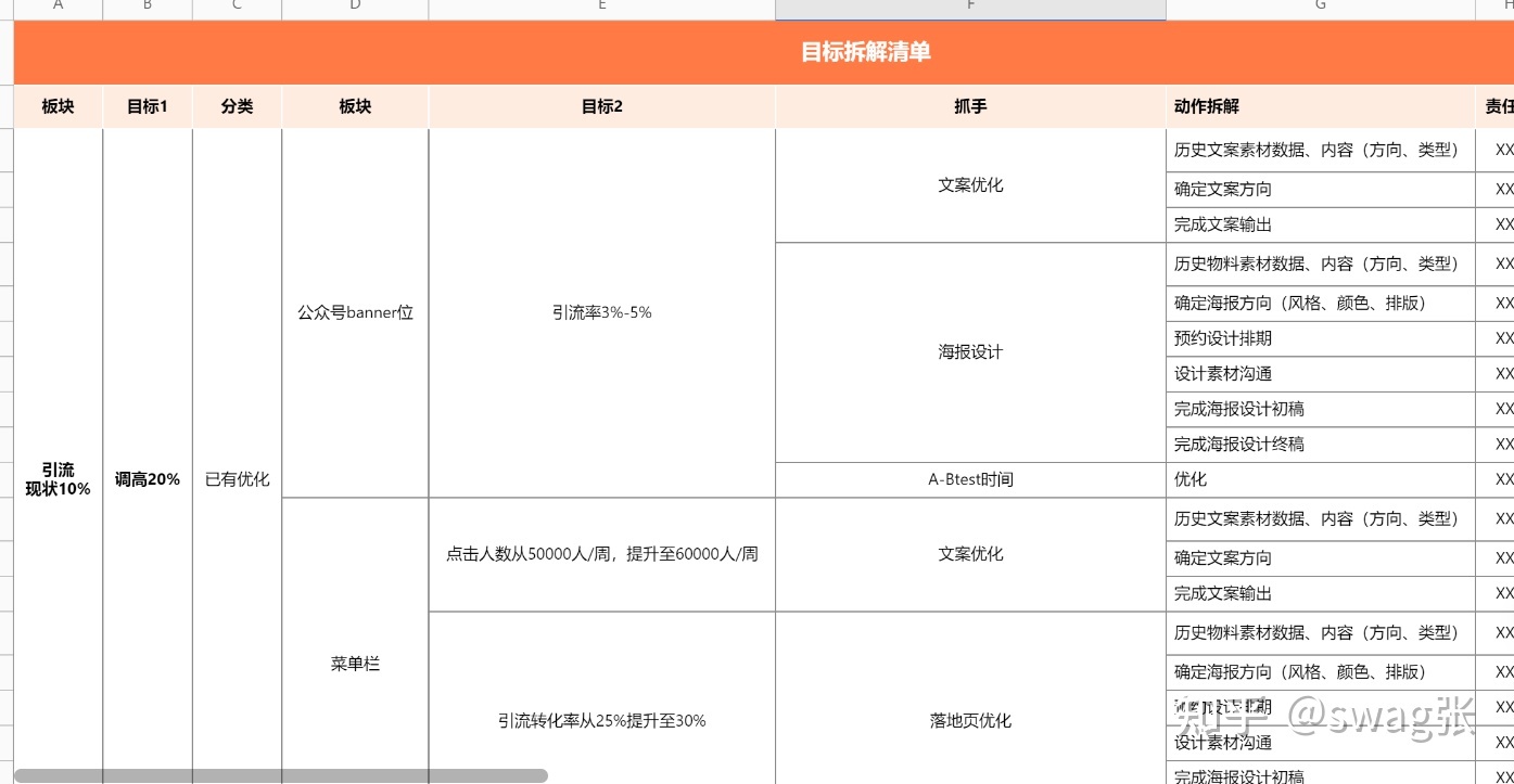 社群运营sop私域运营最全的一套流程（内附61表格）-第6张图片-90博客网