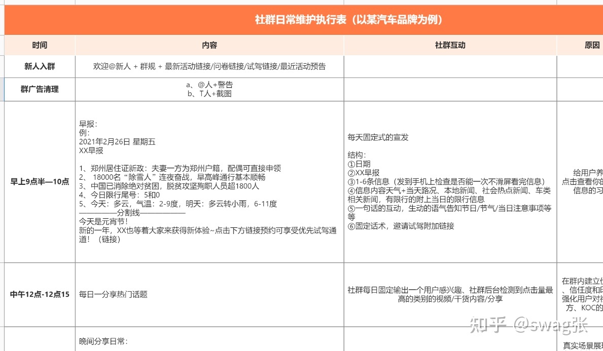 社群运营sop私域运营最全的一套流程（内附61表格）-第15张图片-90博客网
