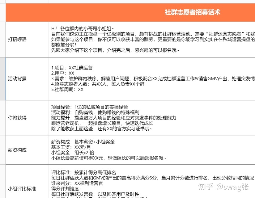 社群运营sop私域运营最全的一套流程（内附61表格）-第17张图片-90博客网