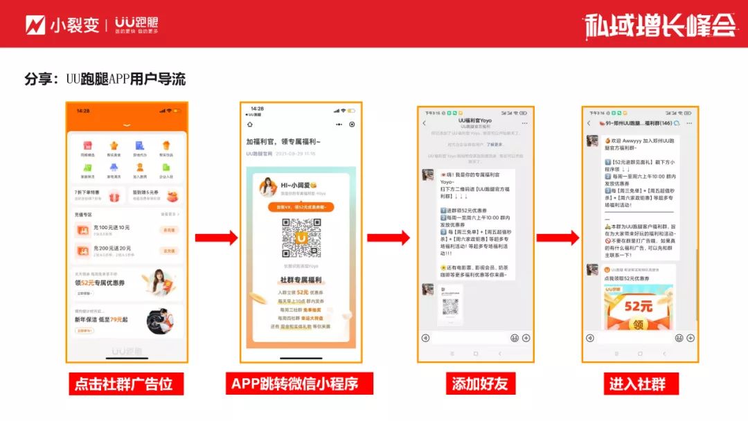 2022私域增长峰会丨从经营流量到经营用户,UU跑腿如何 ...-第2张图片-90博客网 2022私域增长峰会丨从经营流量到经营用户,UU跑腿如何 ...-第2张图片-90博客网