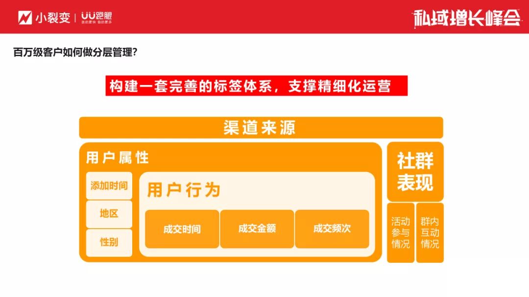 2022私域增长峰会丨从经营流量到经营用户,UU跑腿如何 ...-第4张图片-90博客网 2022私域增长峰会丨从经营流量到经营用户,UU跑腿如何 ...-第4张图片-90博客网