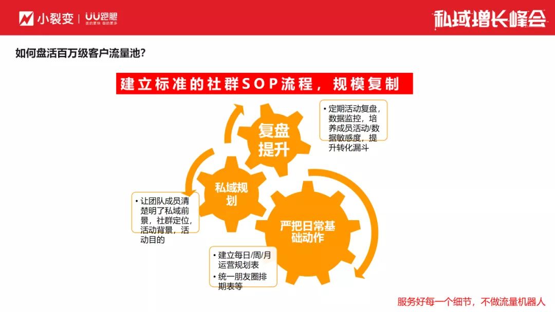 2022私域增长峰会丨从经营流量到经营用户,UU跑腿如何 ...-第7张图片-90博客网 2022私域增长峰会丨从经营流量到经营用户,UU跑腿如何 ...-第7张图片-90博客网