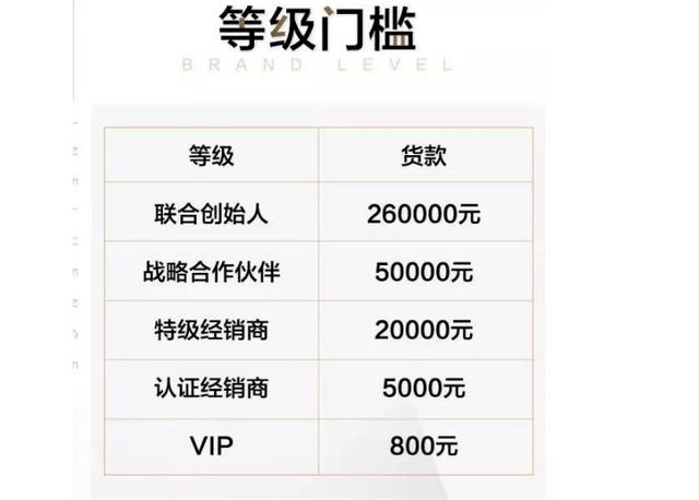 化妆品微商乱象：重金营销、代理层层剥利，被调查品牌欲复燃再起-第1张图片-90博客网