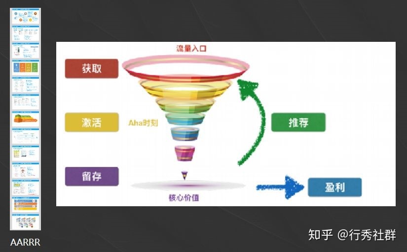 社群运营:如何从0-1打造高价值社群?6000字干货分享-第2张图片-90博客网 社群运营:如何从0-1打造高价值社群?6000字干货分享-第2张图片-90博客网