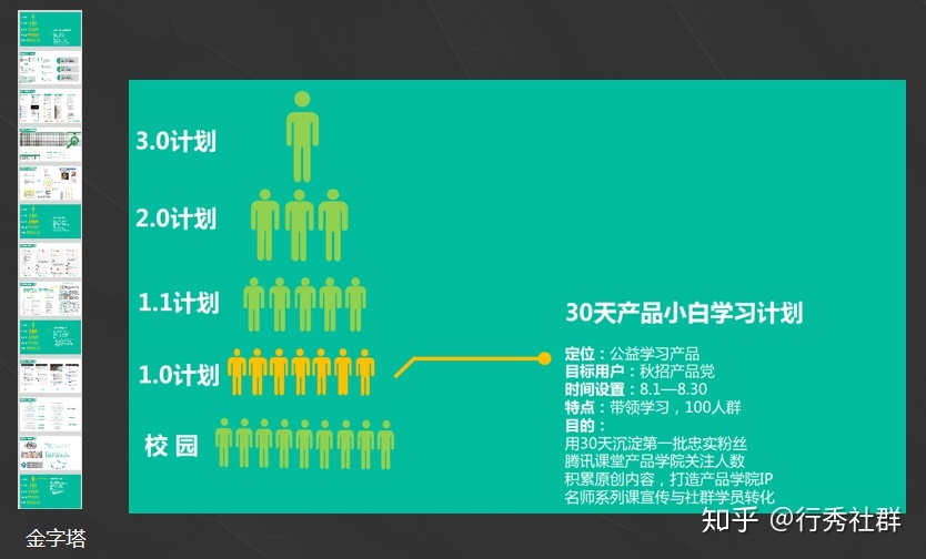 社群运营:如何从0-1打造高价值社群?6000字干货分享-第4张图片-90博客网 社群运营:如何从0-1打造高价值社群?6000字干货分享-第4张图片-90博客网