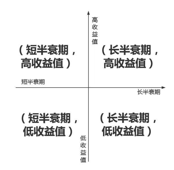 社群运营｜三个阶段让你彻底上手社群运营，满满的干货，值得收藏-第1张图片-90博客网