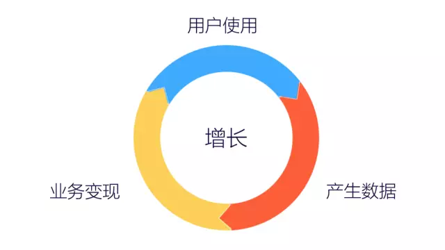 社群运营｜三个阶段让你彻底上手社群运营，满满的干货，值得收藏-第3张图片-90博客网