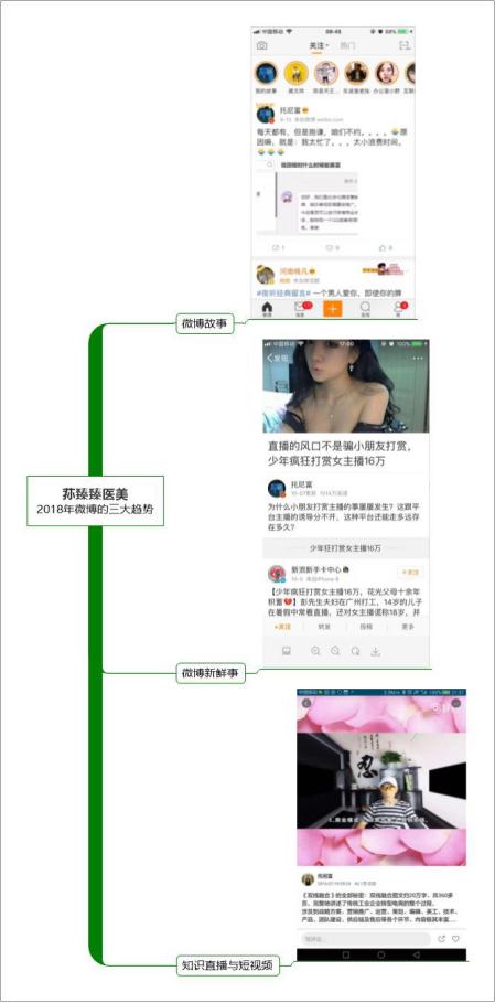微商新趋势下如何利用营销矩阵提升动销？-第3张图片-90博客网