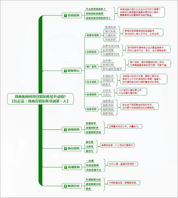 微商新趋势下如何利用营销矩阵提升动销？-第6张图片-90博客网