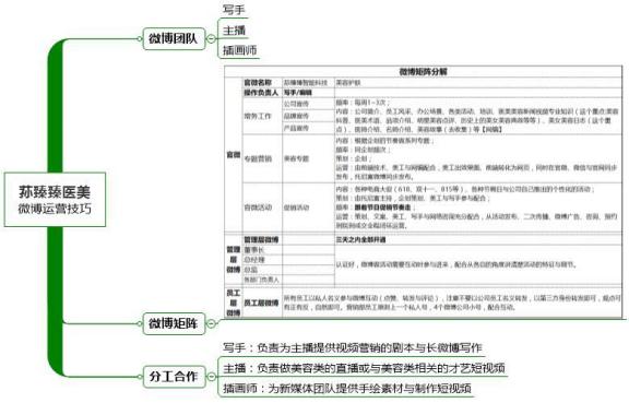 微商新趋势下如何利用营销矩阵提升动销？-第4张图片-90博客网
