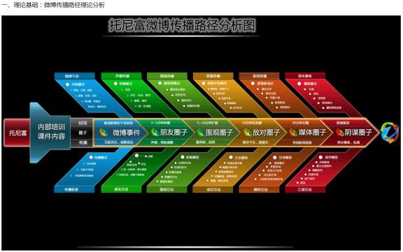 微商新趋势下如何利用营销矩阵提升动销？-第2张图片-90博客网