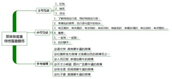 微商新趋势下如何利用营销矩阵提升动销？-第5张图片-90博客网