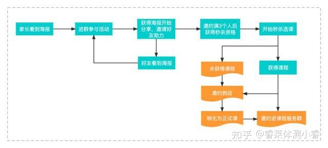体培机构社群运营:95%的群死在3个月内,如何才能长期运营 ... ...-第5张图片-90博客网 体培机构社群运营:95%的群死在3个月内,如何才能长期运营 ... ...-第5张图片-90博客网
