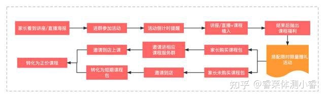 体培机构社群运营:95%的群死在3个月内,如何才能长期运营 ... ...-第6张图片-90博客网 体培机构社群运营:95%的群死在3个月内,如何才能长期运营 ... ...-第6张图片-90博客网