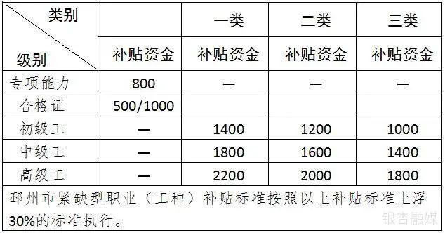 各种补贴!在邳州创业就业,好处就是多-第3张图片-90博客网 各种补贴!在邳州创业就业,好处就是多-第3张图片-90博客网