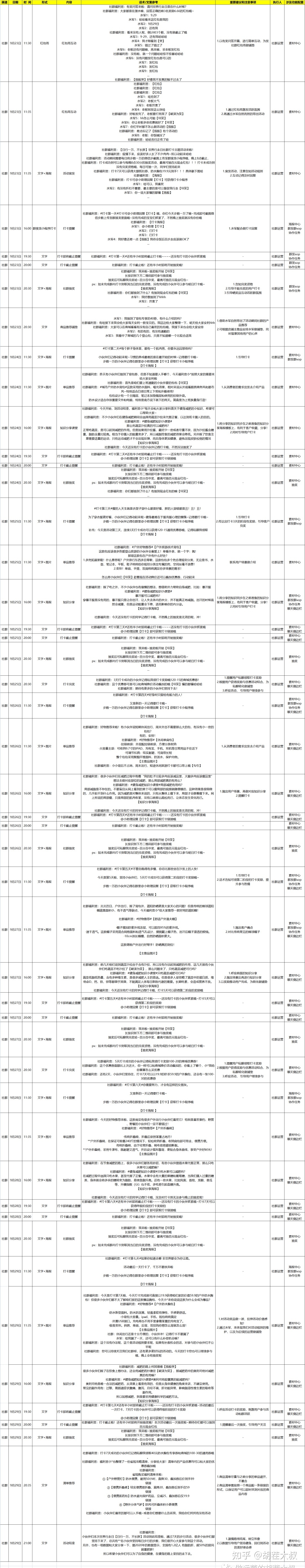 SOP丨健身行业线上活动SOP(全案版)-第4张图片-90博客网 SOP丨健身行业线上活动SOP(全案版)-第4张图片-90博客网