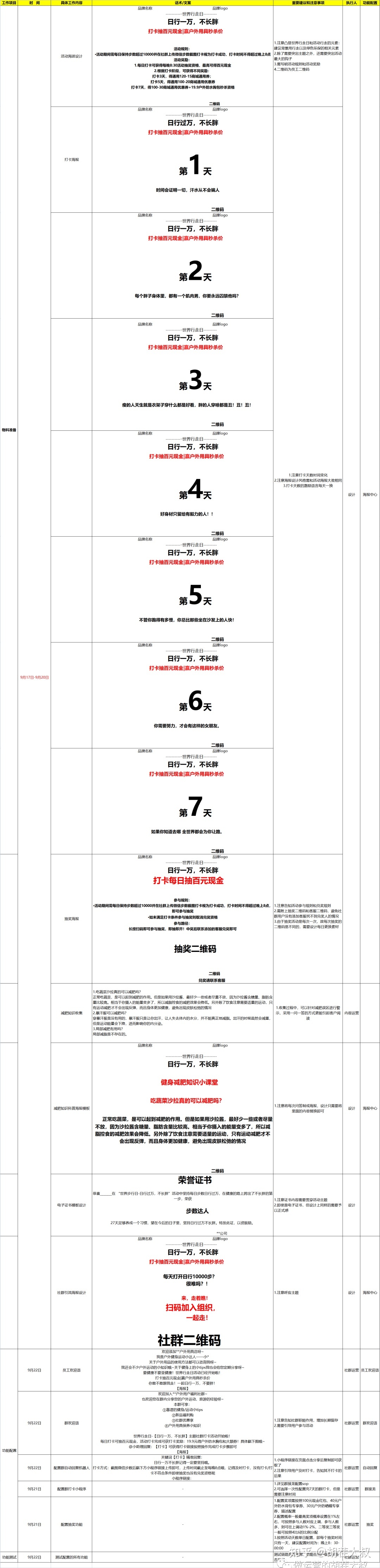 SOP丨健身行业线上活动SOP(全案版)-第2张图片-90博客网 SOP丨健身行业线上活动SOP(全案版)-第2张图片-90博客网